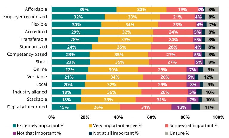 Microcredential programs on the rise in Canada — University Affairs